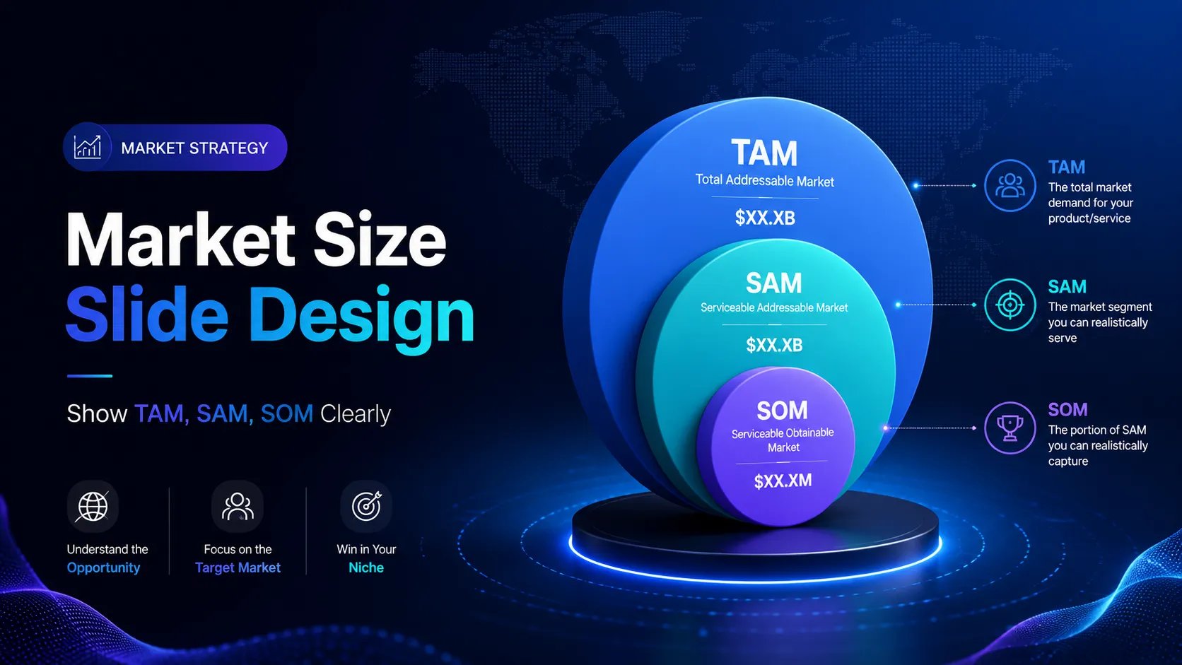 Market Size Slide Design: Show TAM, SAM, SOM Clearly
