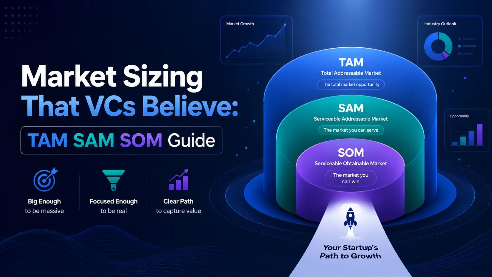 Market Sizing That VCs Believe: TAM SAM SOM Guide