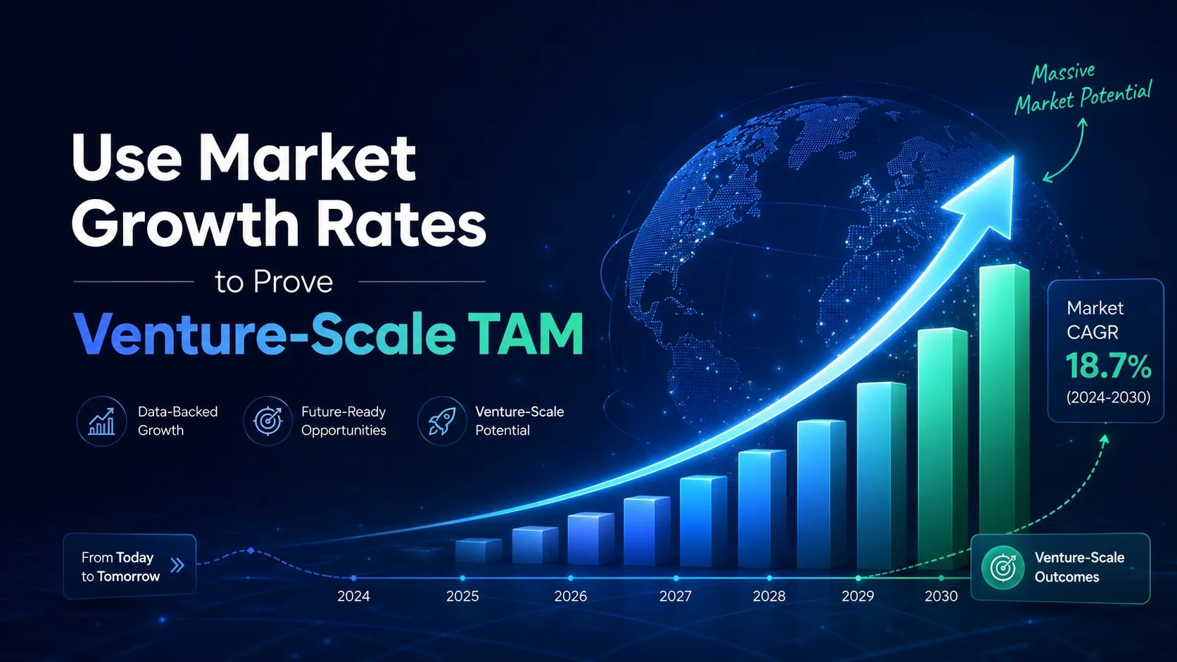 Use Market Growth Rates to Prove Venture-Scale TAM
