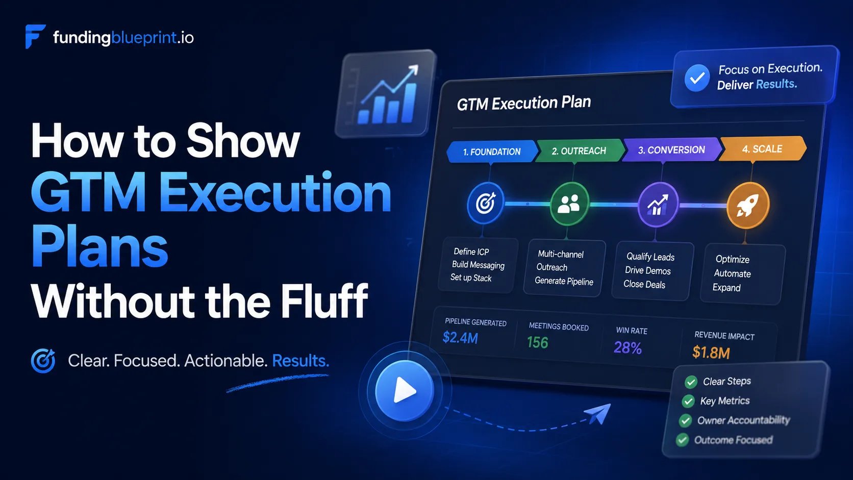 How to Show GTM Execution Plans Without the Fluff