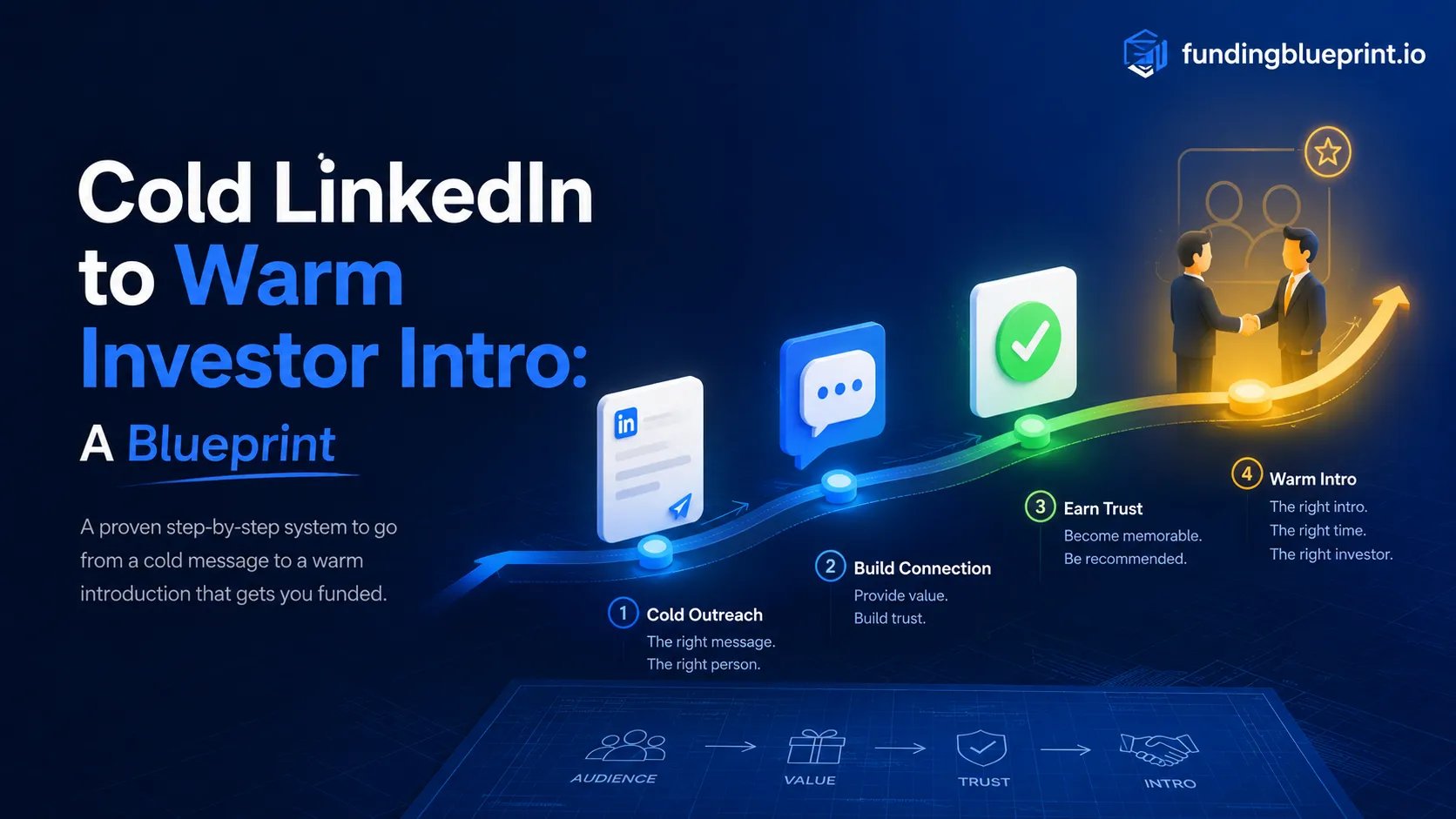 Cold LinkedIn to Warm Investor Intro: A Blueprint