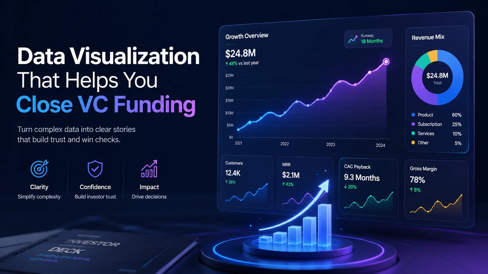 Data Visualization That Helps You Close VC Funding