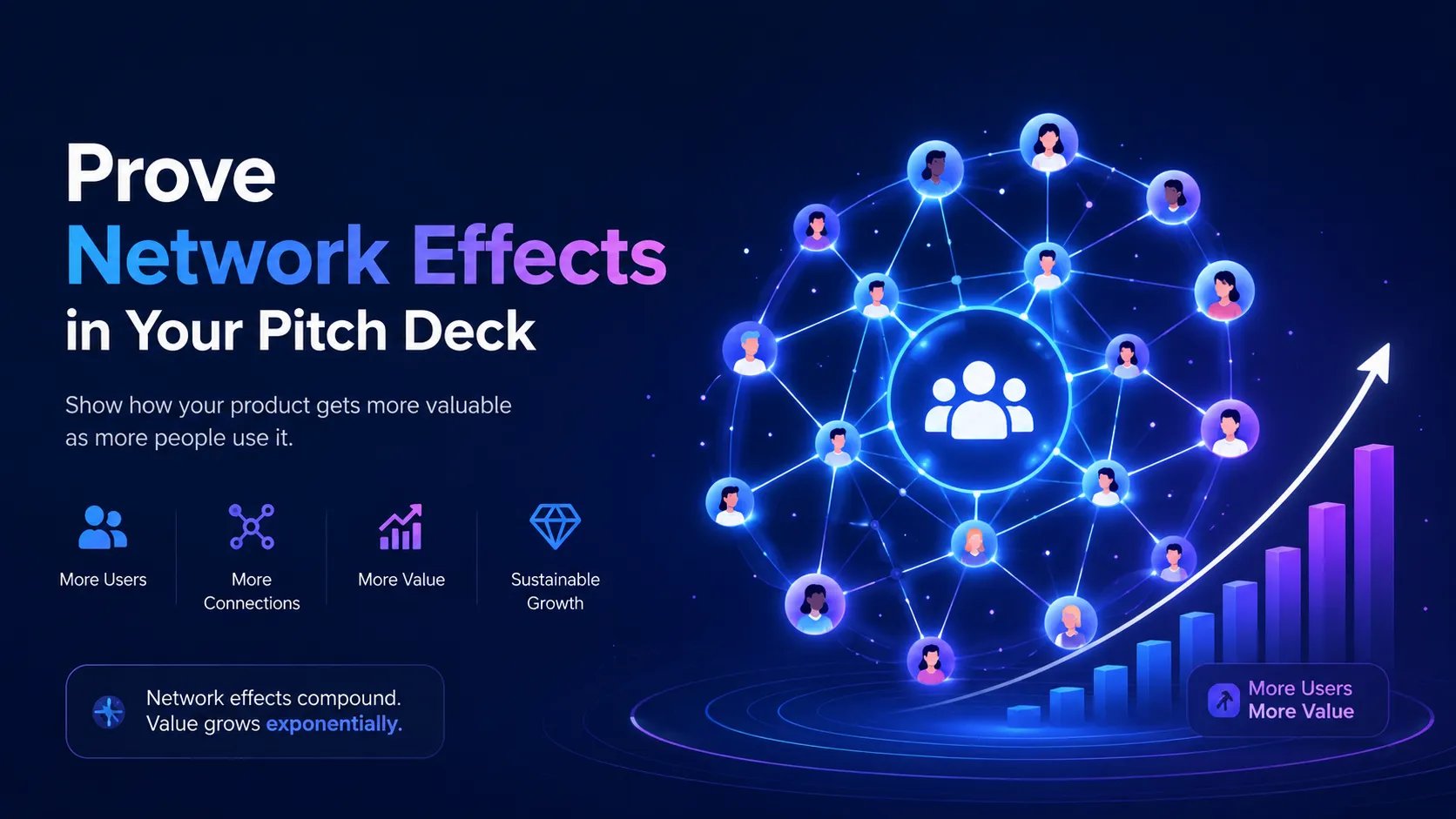 Prove Network Effects in Your Pitch Deck