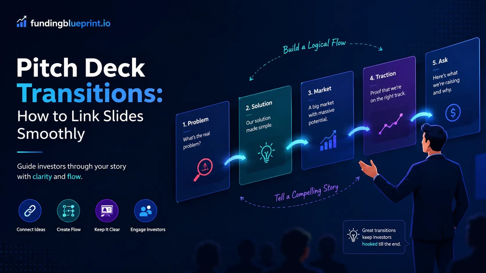 Pitch Deck Transitions How to Link Slides Smoothly