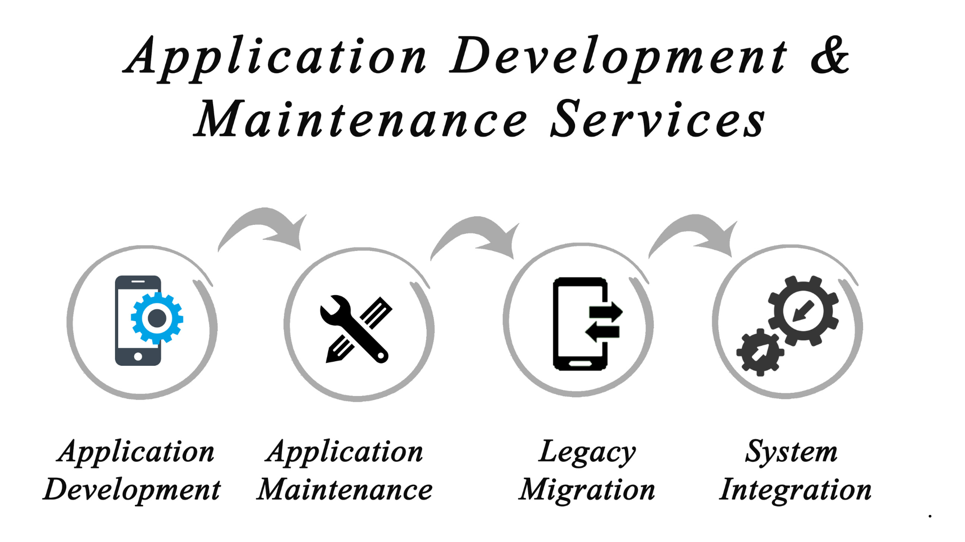 custom application development services