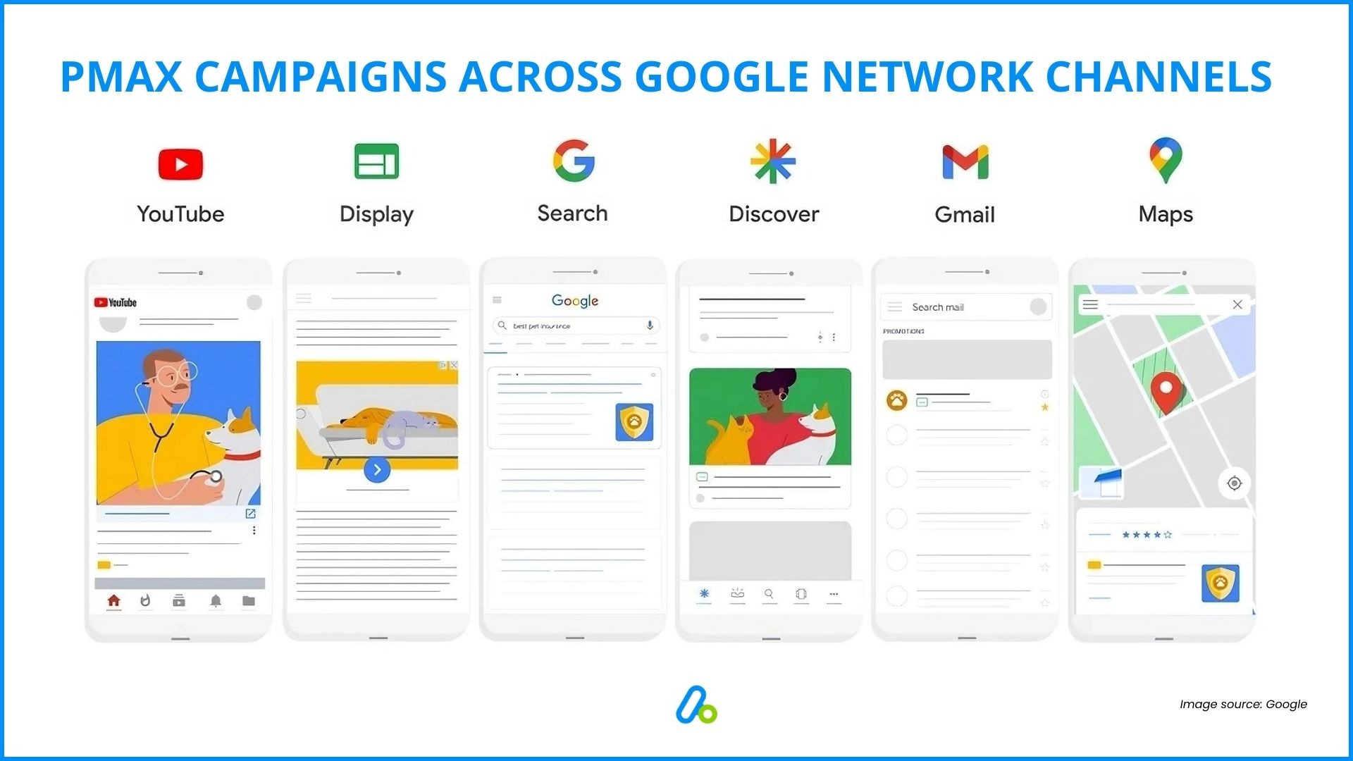 google ads campaign types