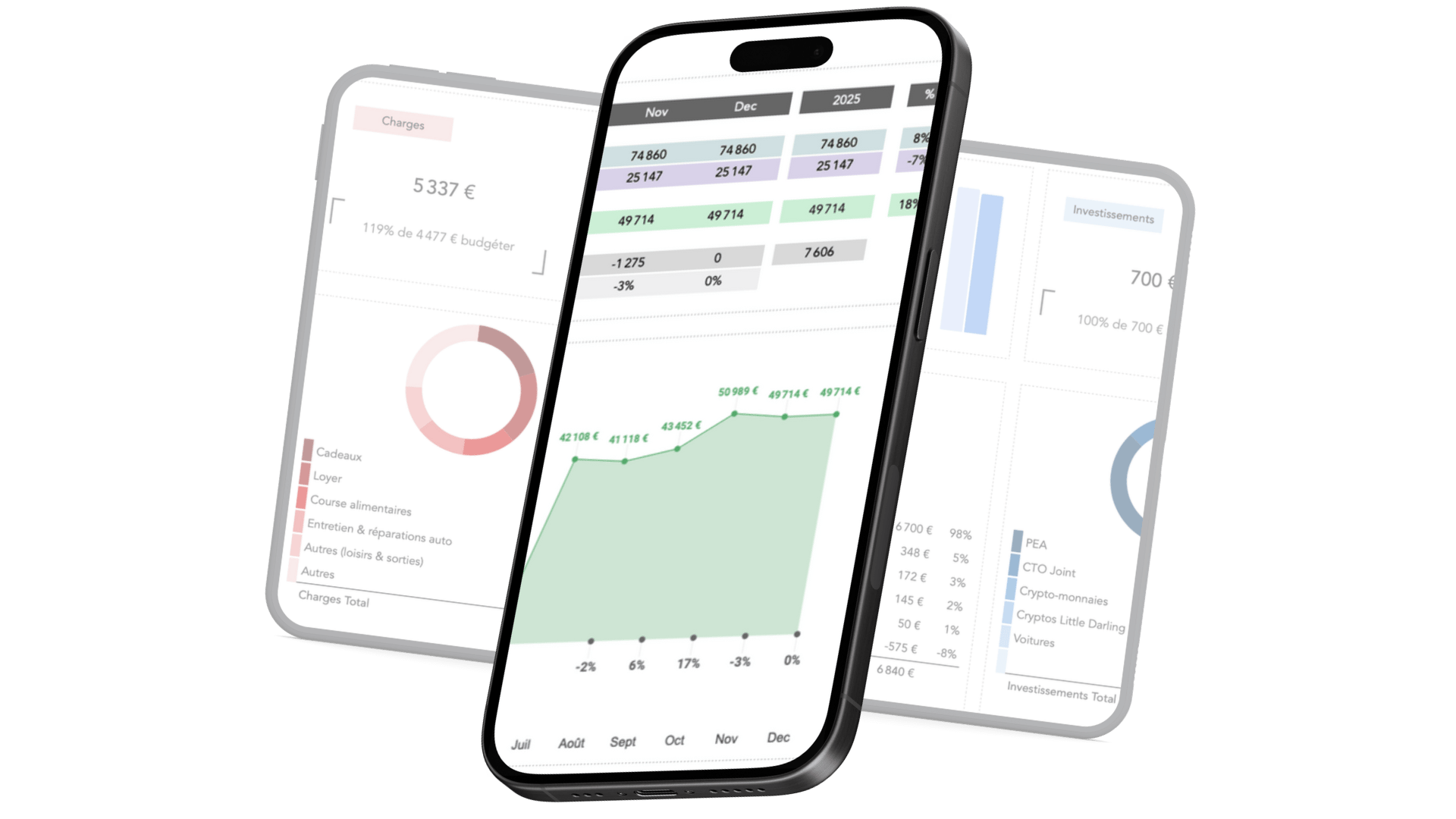 une paire d'iphone et iPad montrant un dashboard de budget de finances personnelles