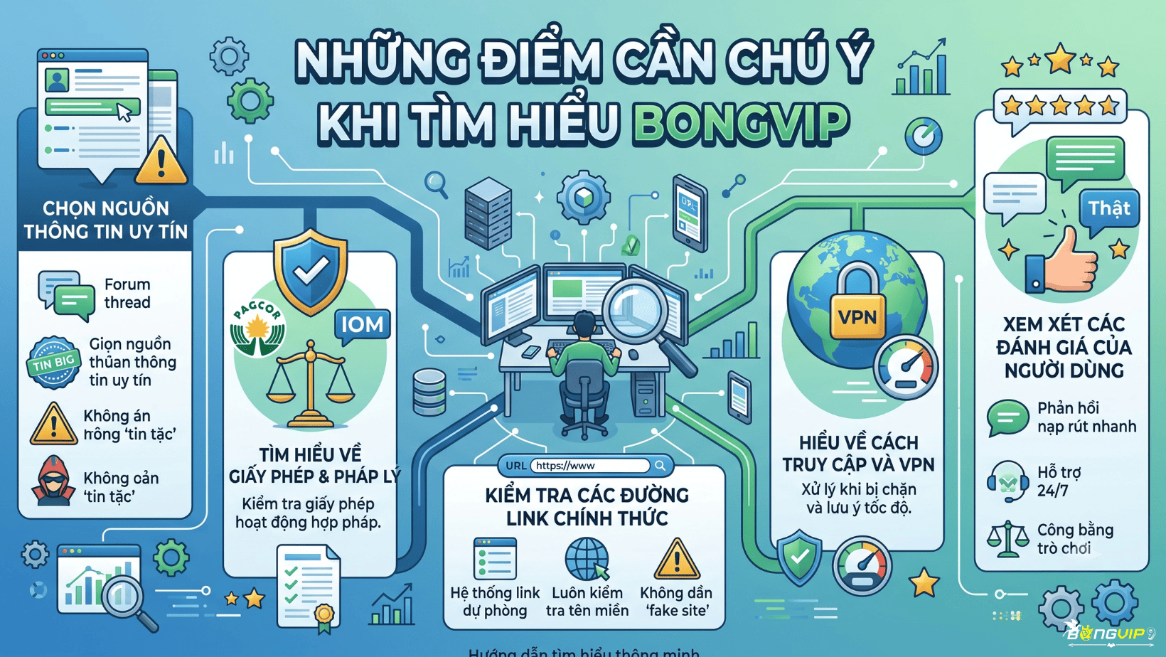 Bongvip Có Những Điểm Nào Người Mới Dễ Bỏ Qua?