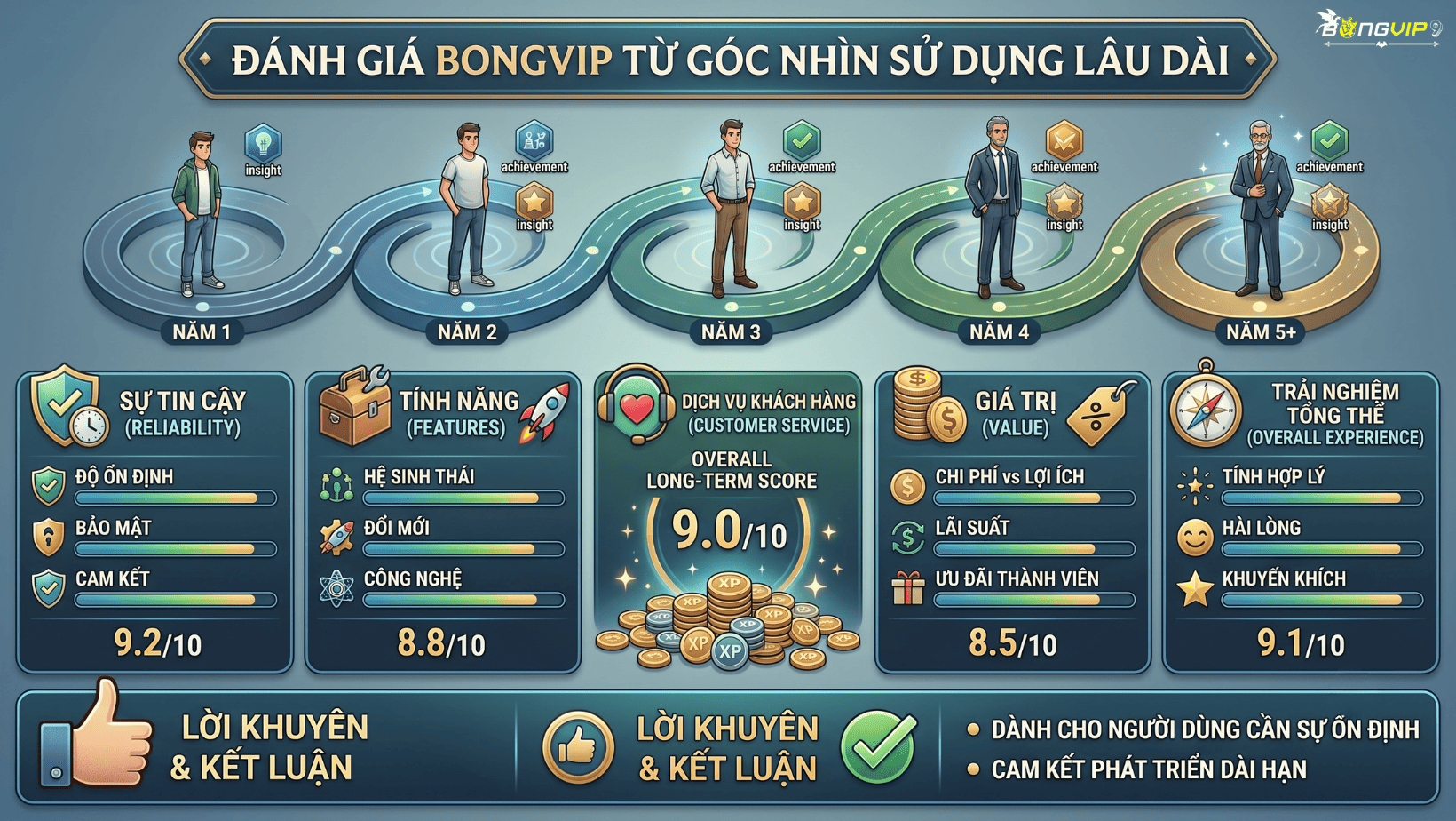 Đánh giá Bongvip từ góc nhìn sử dụng