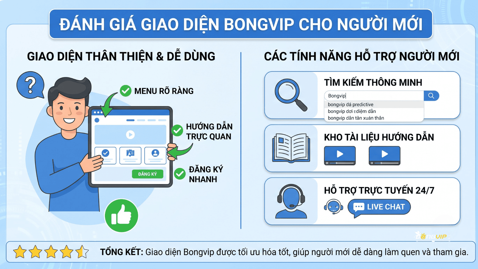 Bongvip Có Giao Diện Dễ Dùng Cho Người Mới Không?