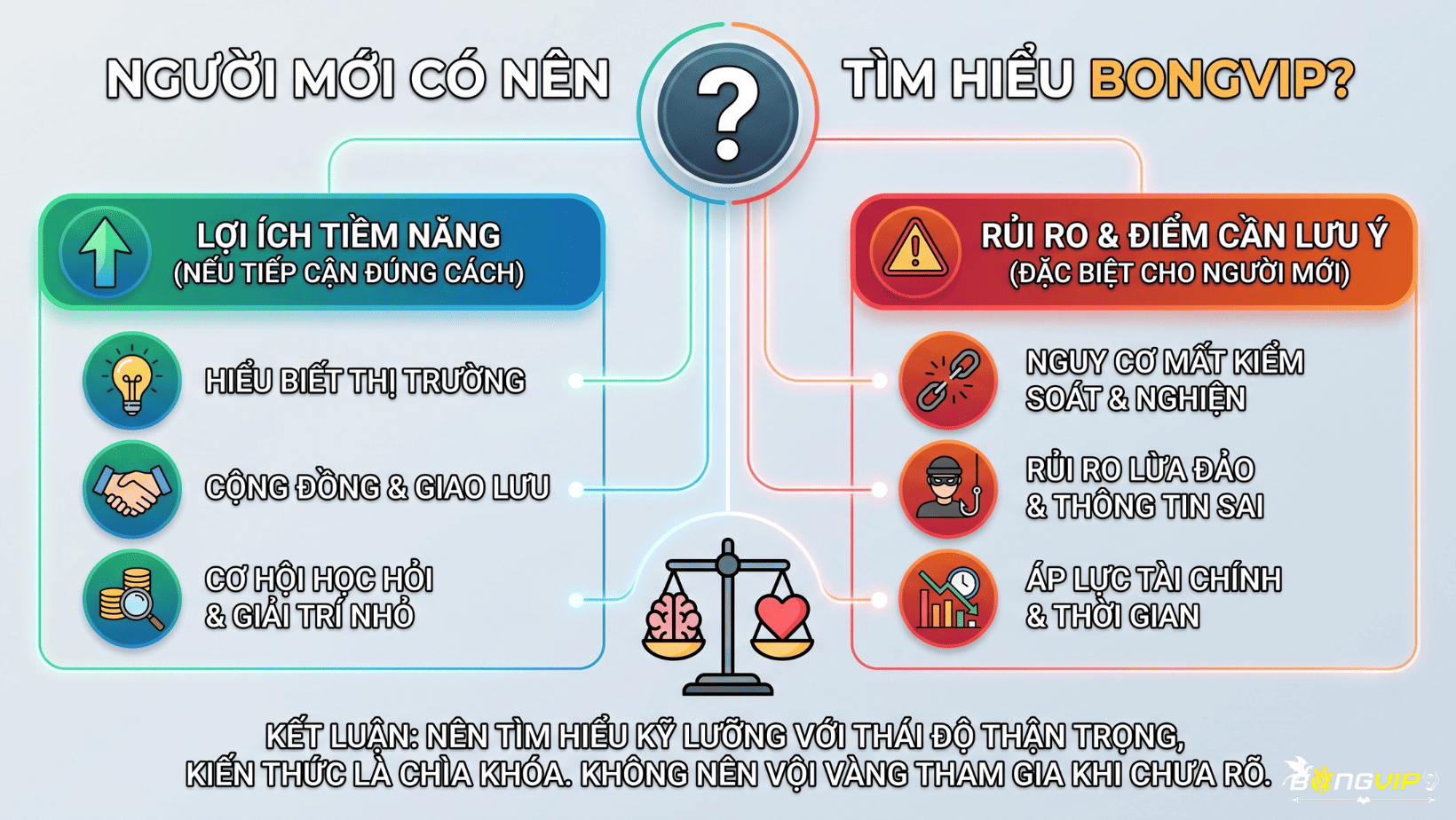 Bongvip Có Đáng Để Người Mới Tìm Hiểu Không?