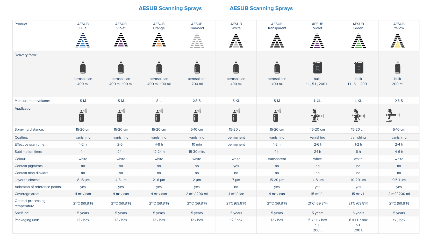 AESUB skenavimo pudra