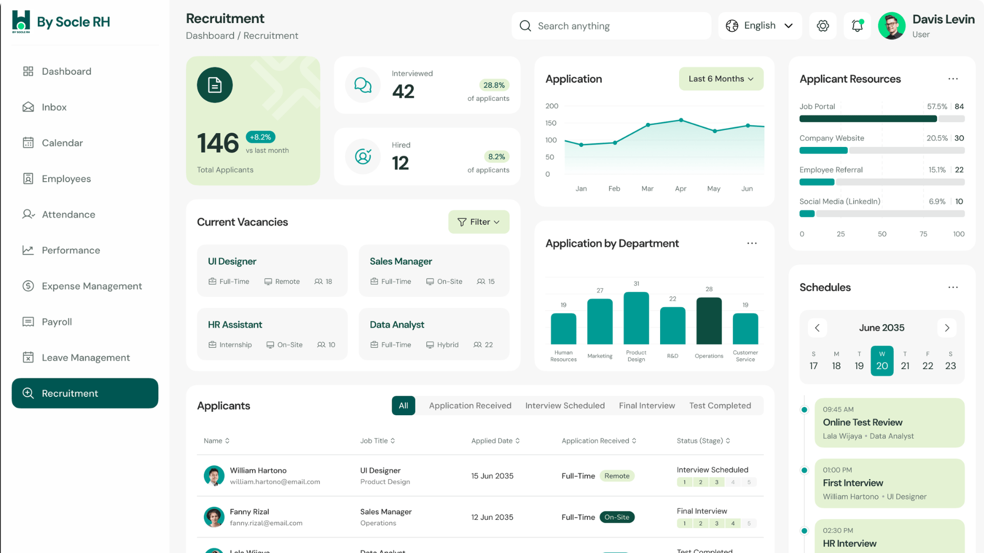 HR recruitment dashboard displaying applicant metrics, hiring statistics, vacancy lists, and interview schedules.