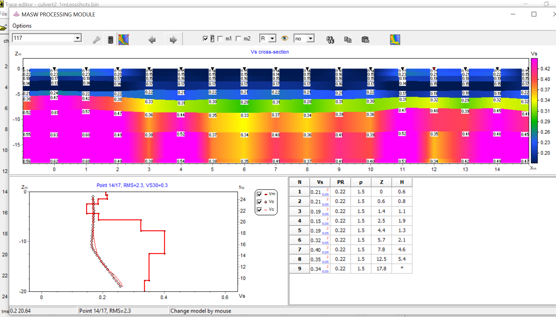 Dureza de rocas con metodo MASW