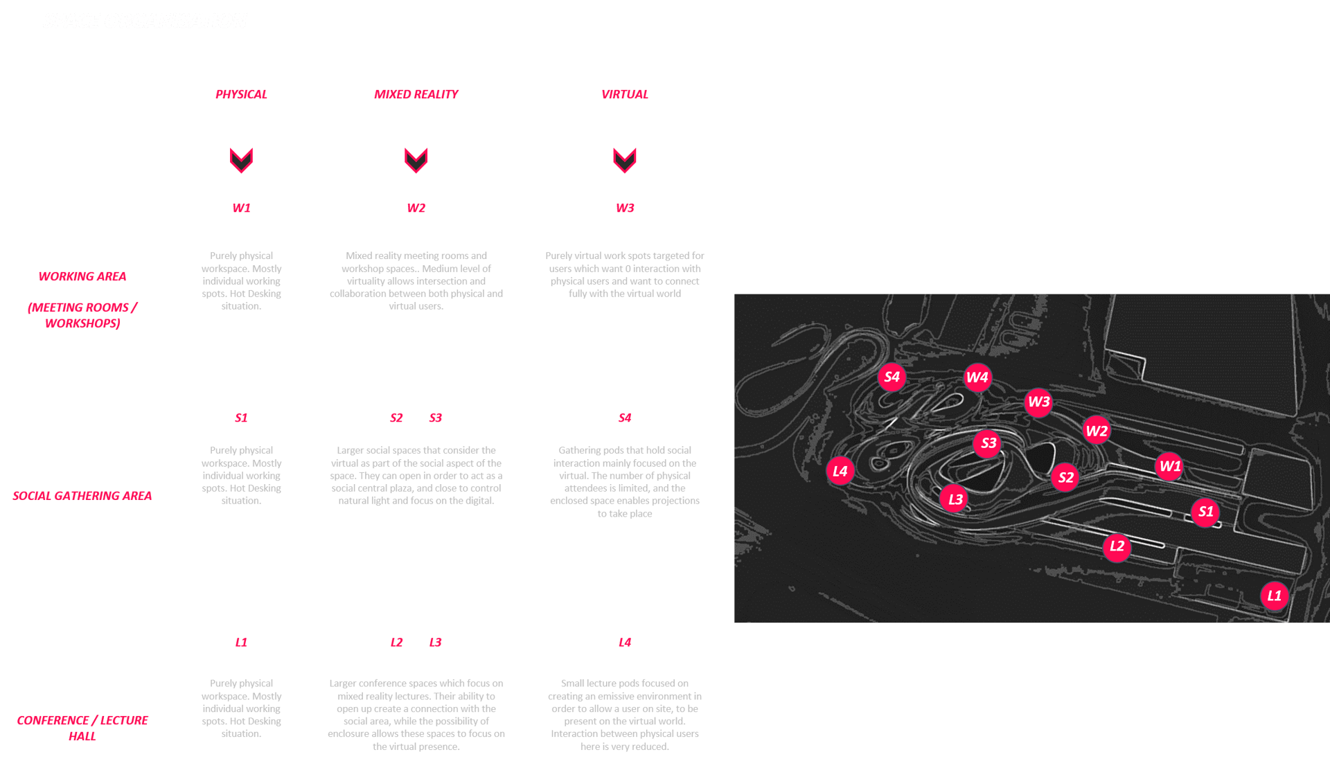 Diagram comparing physical, mixed reality, and virtual workspace zones with a site map overlay.