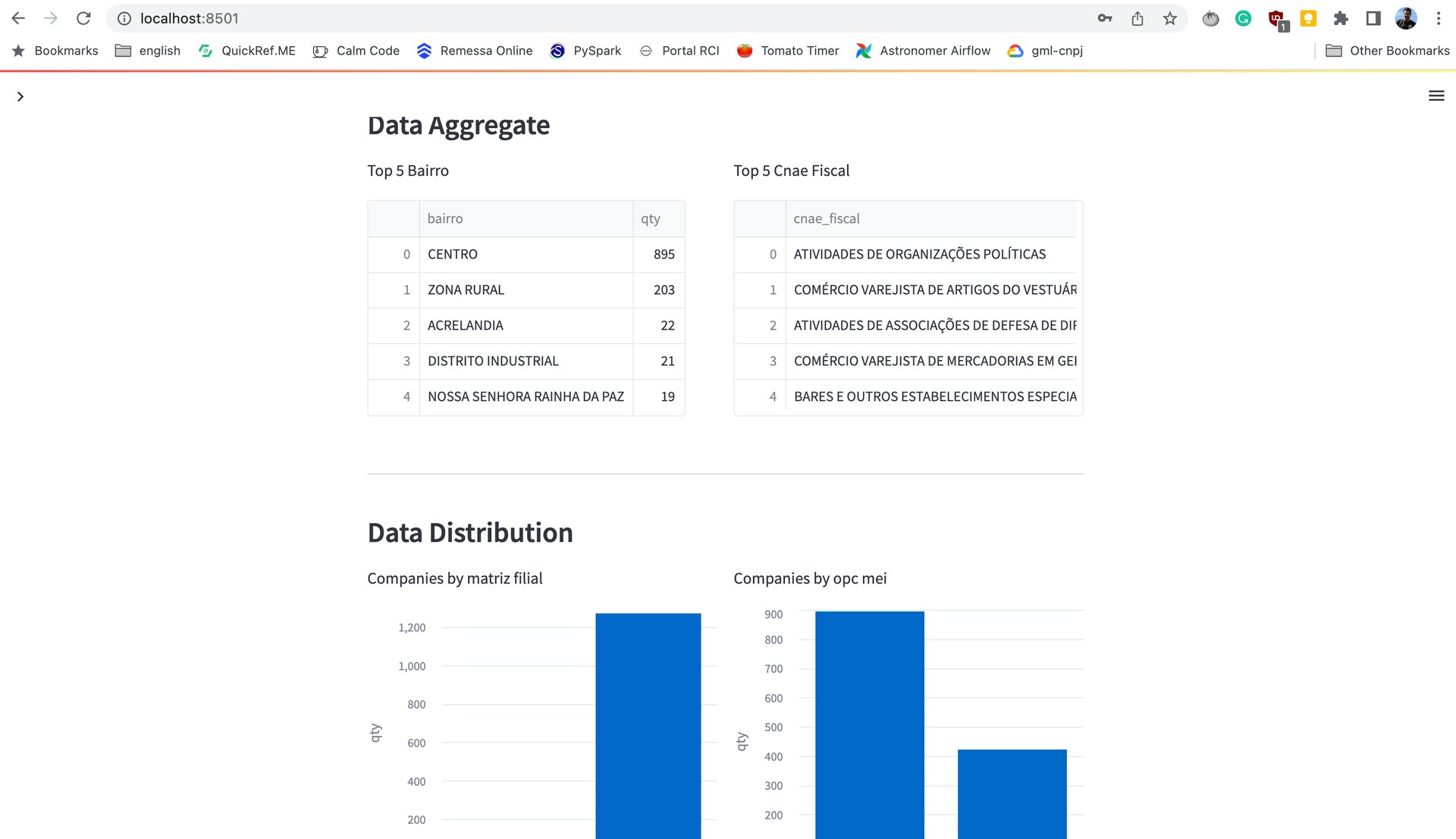 get-more-leads-data-aggregate