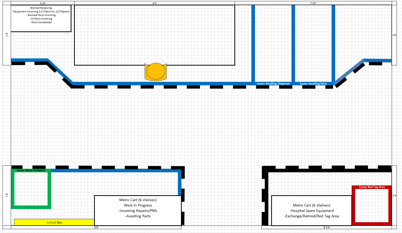 Technical 2D floor plan diagram showing workflow zones for biomedical equipment receiving and metro cart repairs.