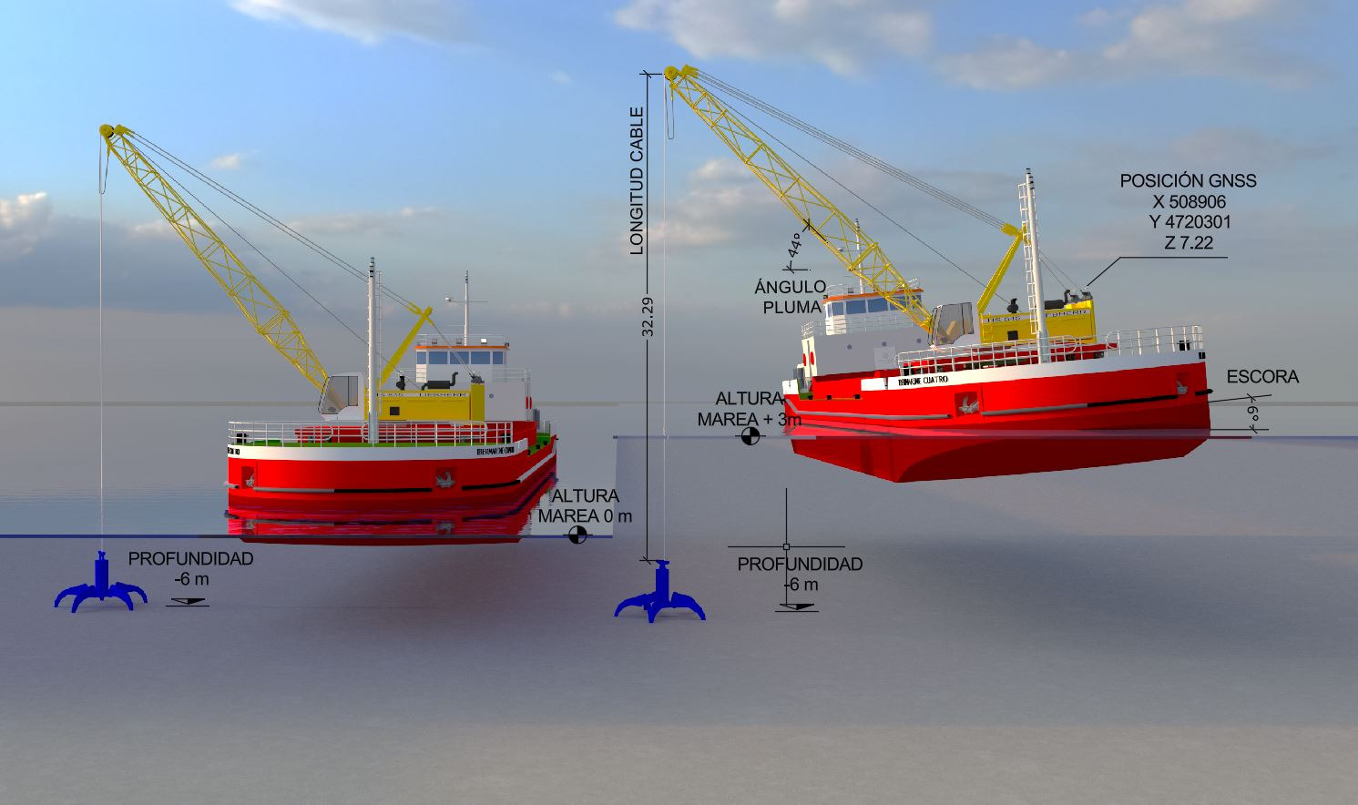 sistema de posicionamiento draga
