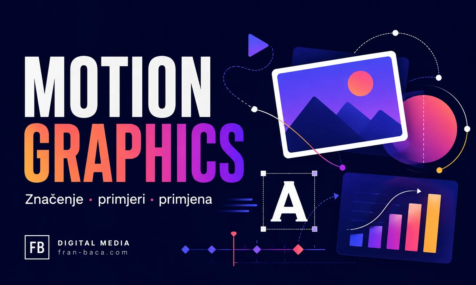 Motion graphics – animirana tipografija, fotografije, grafikoni i elementi dizajna u pokretu