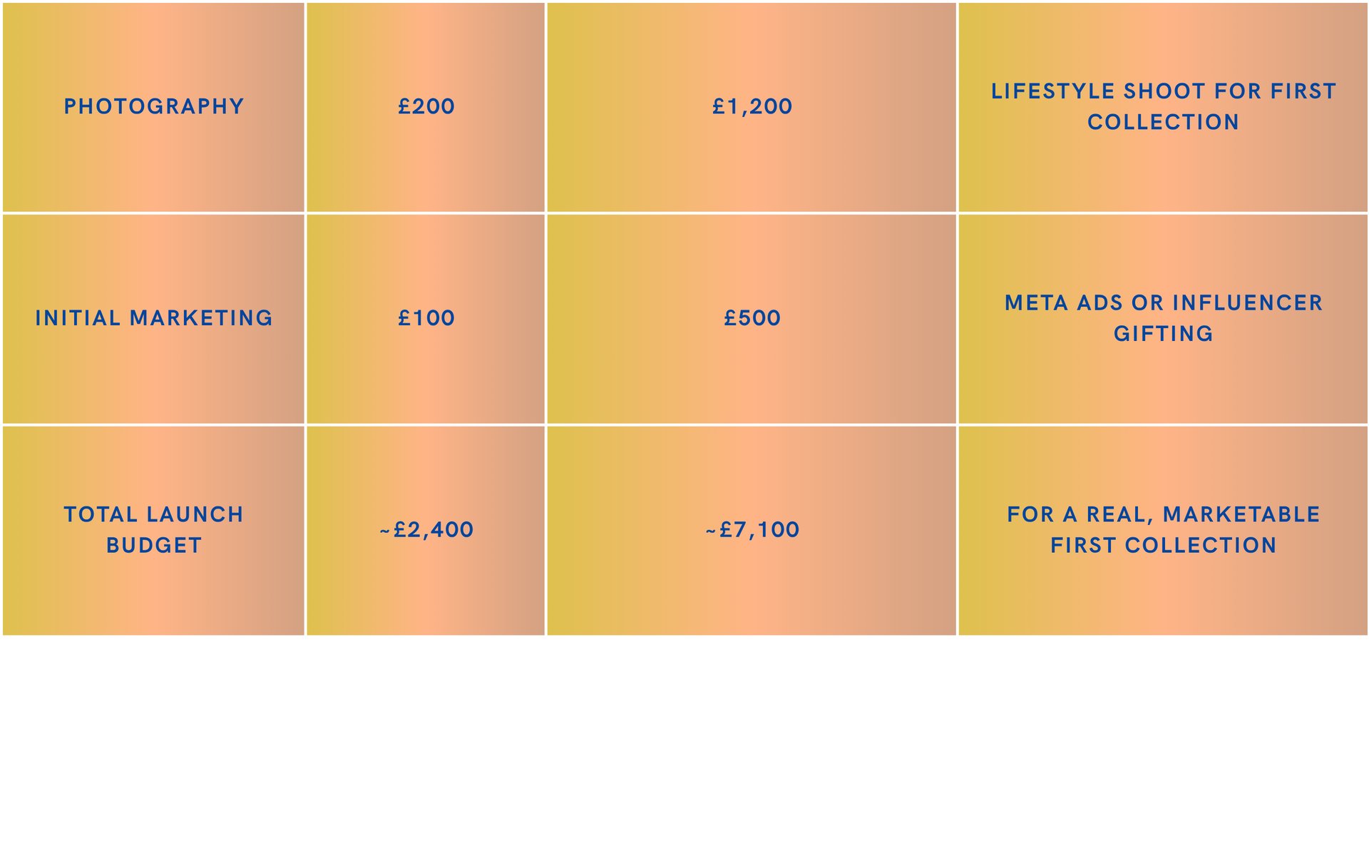 expenses to taken care of before you plan to launch your fashion brand