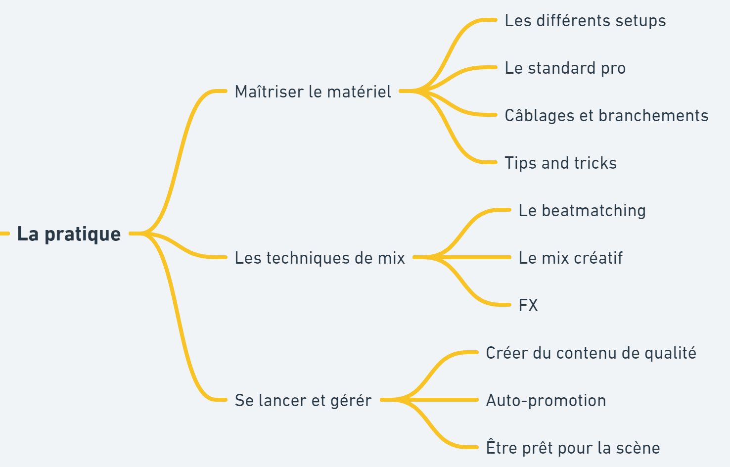 programme de formation djing grenoble