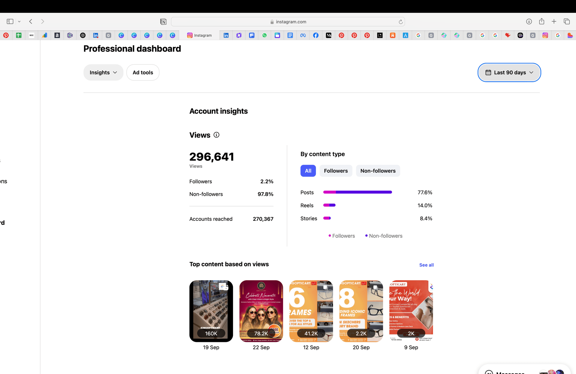 dhana sekaran is the Best Meta Ad Specialist in Mumbai case studies