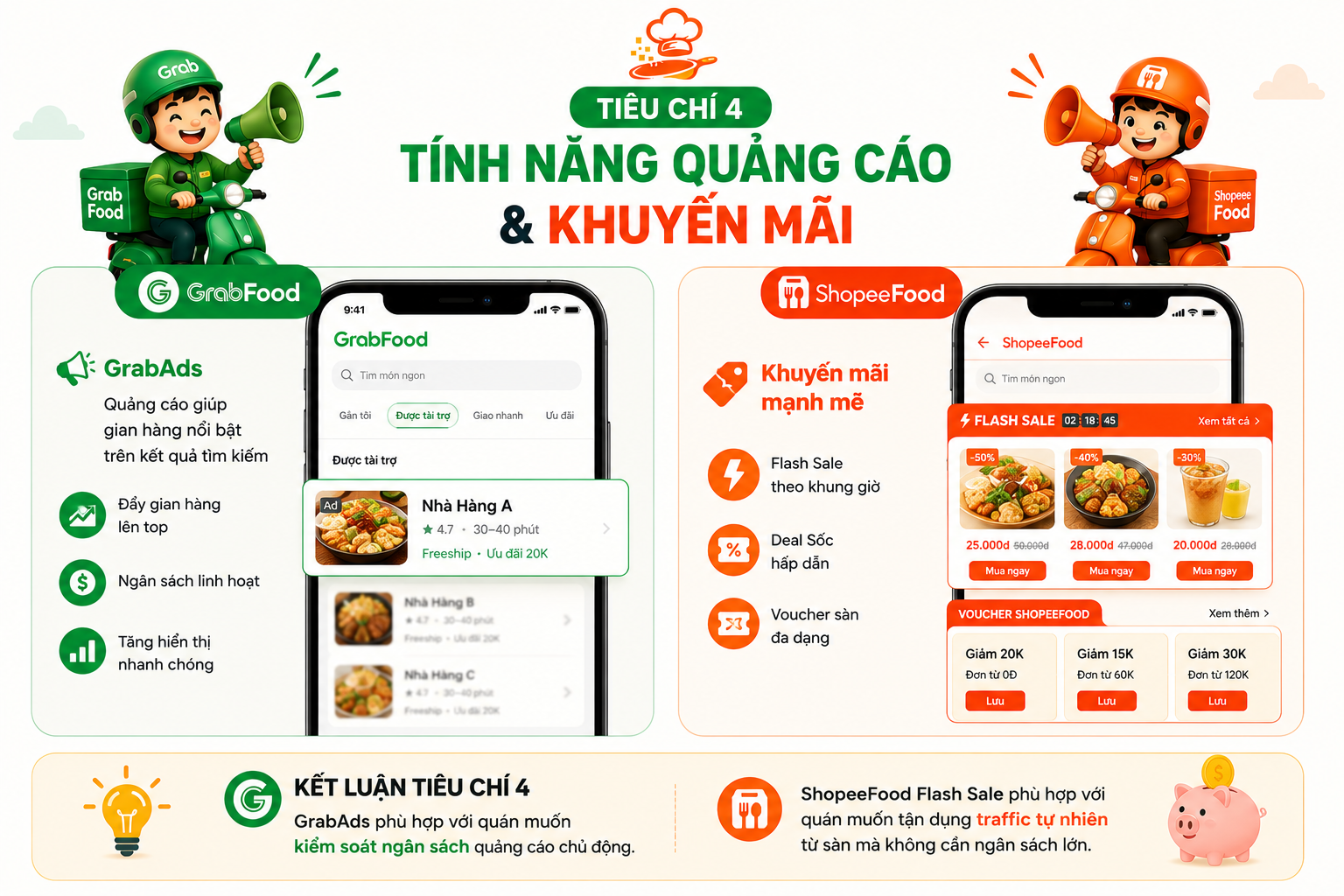 quảng cáo grabfood