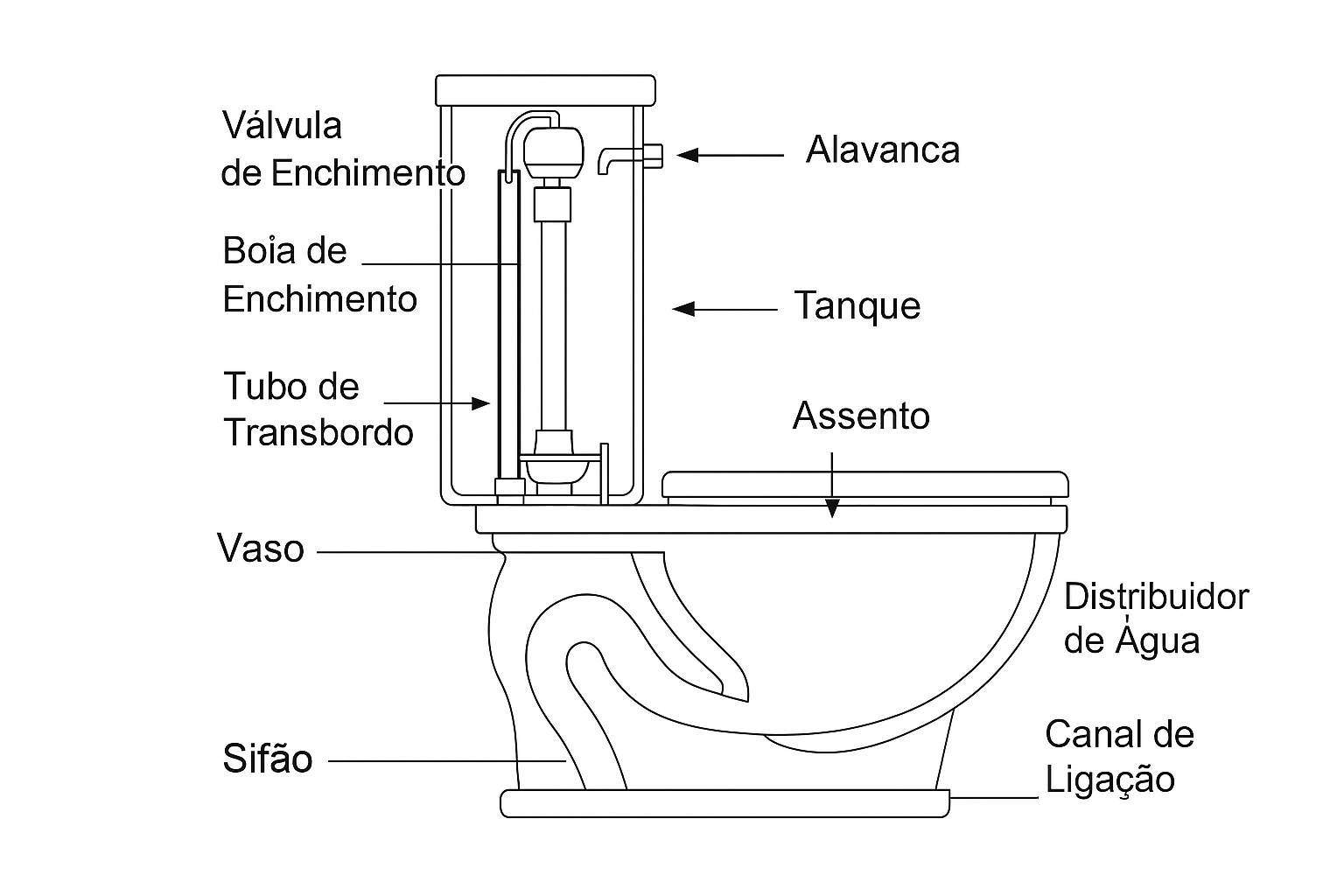sistema de vaso sanitário