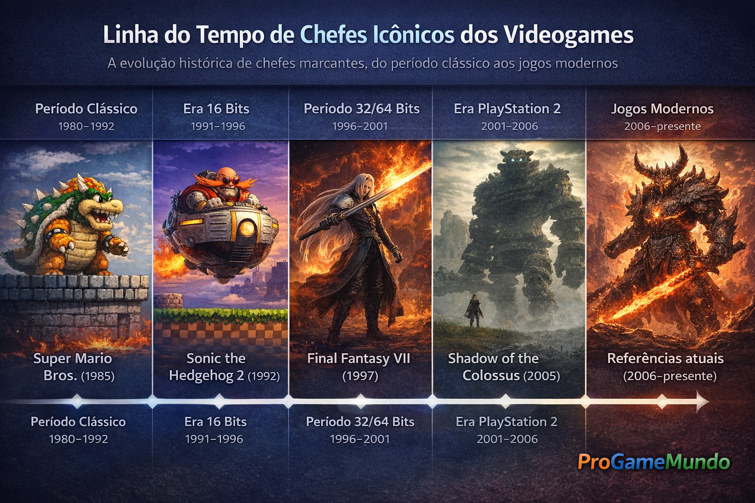 Linha do tempo mostra a evolução de chefes icônicos dos videogames por eras.