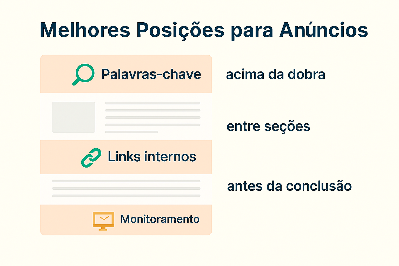 diagrama_posicionamento_anuncios_blog
