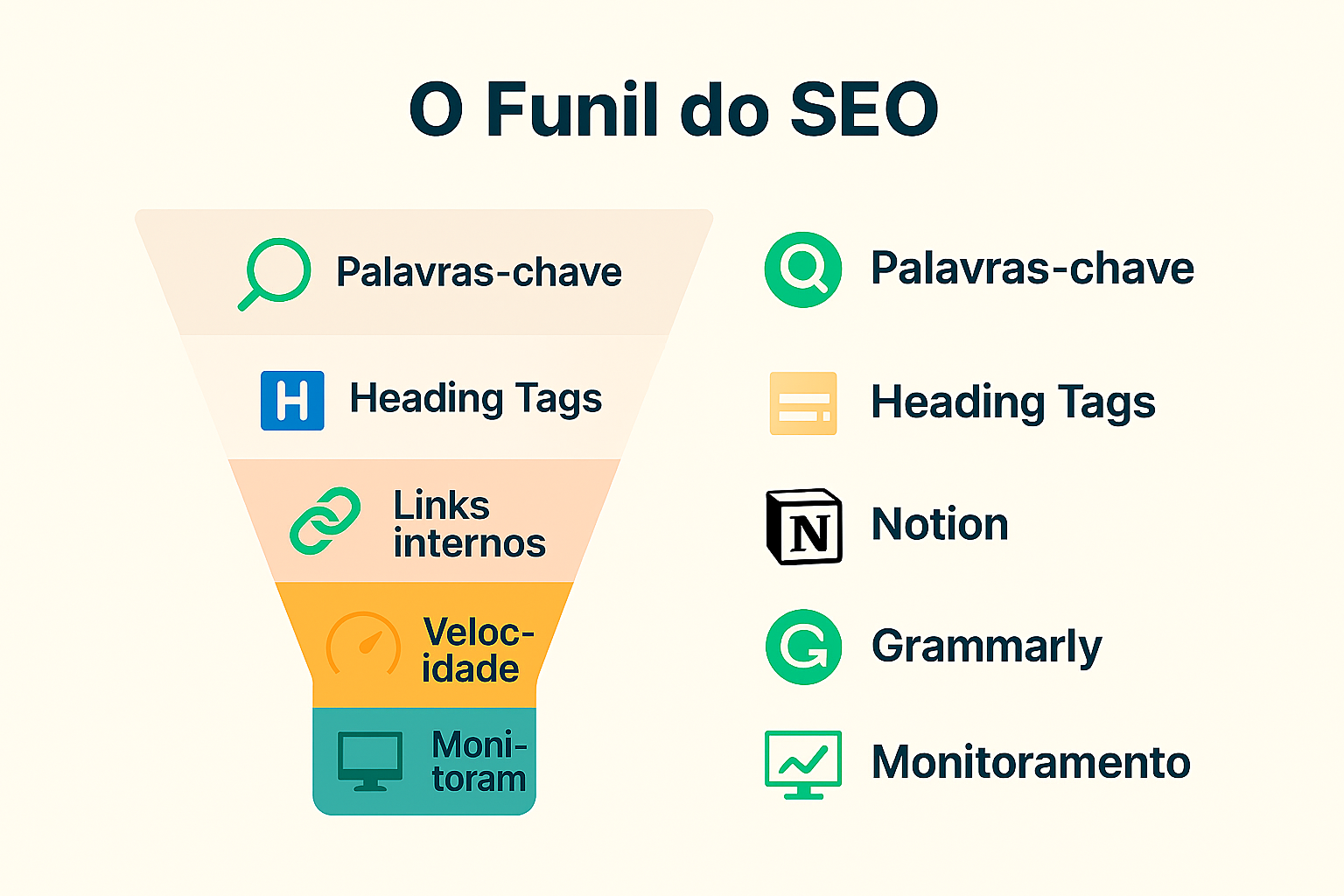 infografico_funil_seo