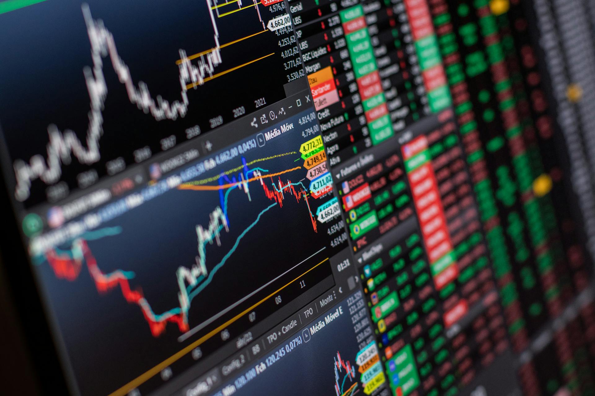 trading charts and data for investing