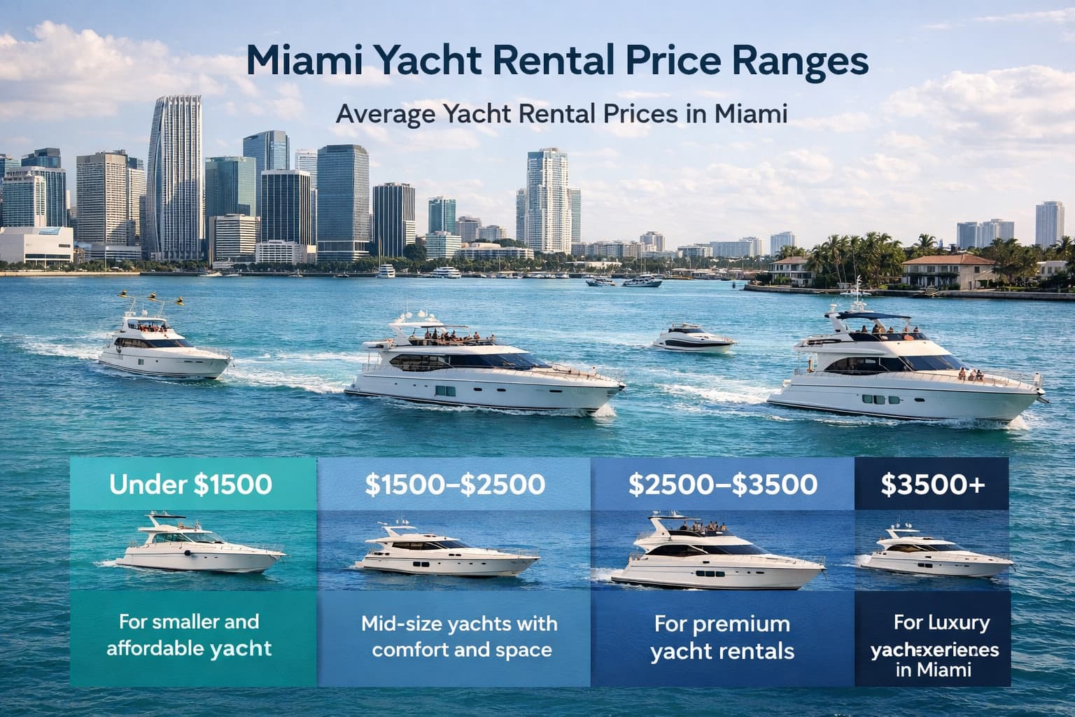 Miami yacht rental price ranges by budget including luxury and affordable options