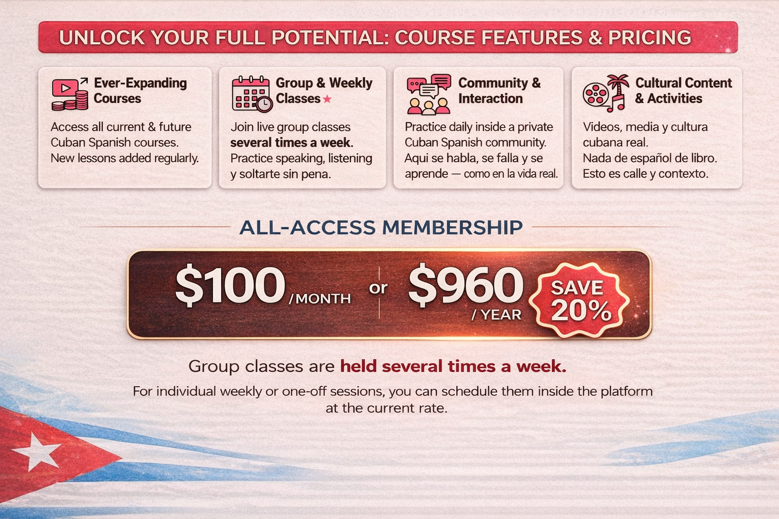 Infographic showing Cuban Spanish course features and membership pricing for group classes and cultural activities.