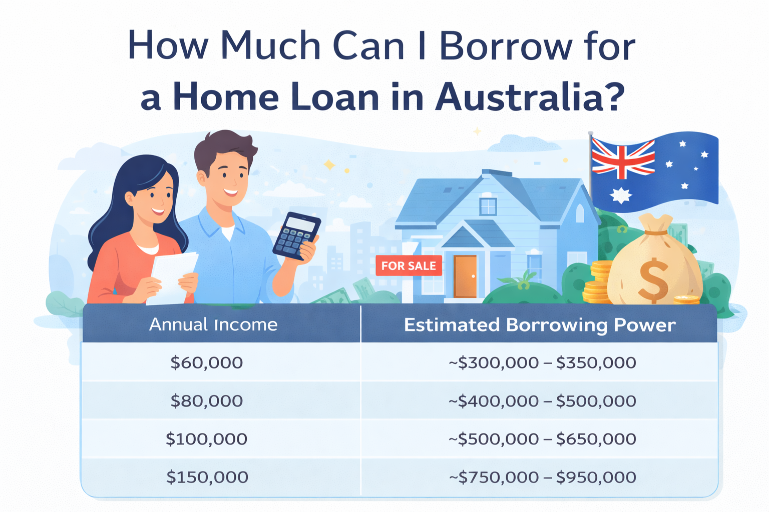How Much Can I Borrow for a Home Loan in Australia (2026 Guide)_cleareveryday