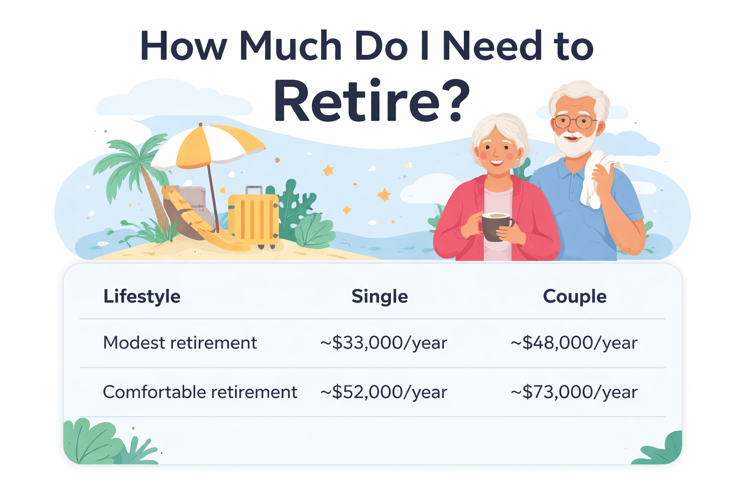 How Much Do I Need to Retire (And How to Calculate It)_cleareveryday