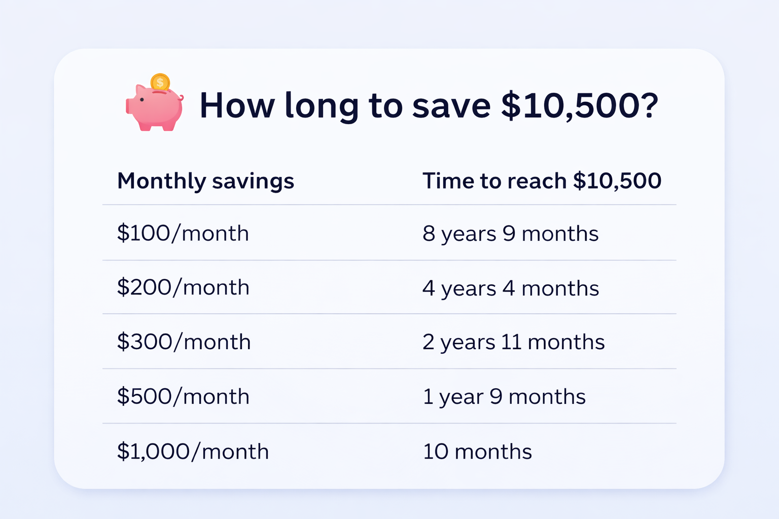 How Much Should I Have in an Emergency Fund in 2026_cleareveryday.com