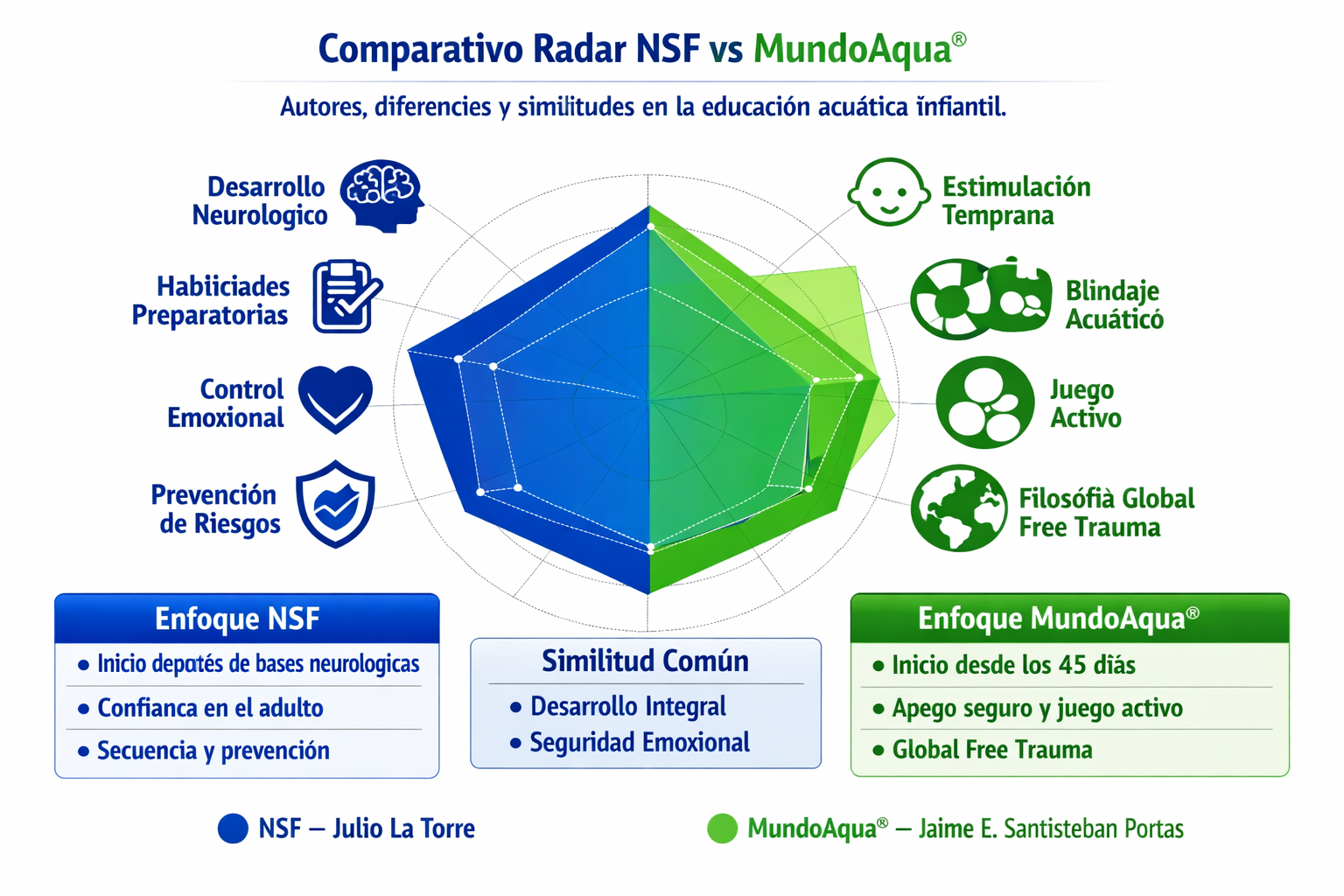 nadar sin fronteras mundoaqua