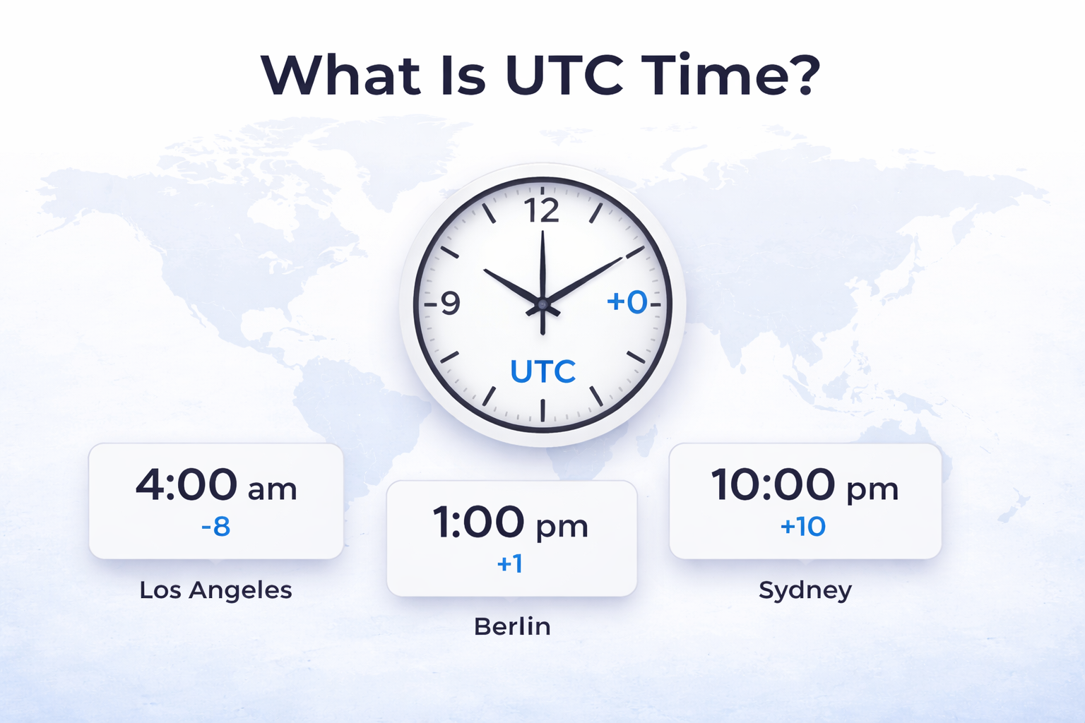 What Is UTC Time A Simple Guide to the World’s Time Standard_timenowonline.com