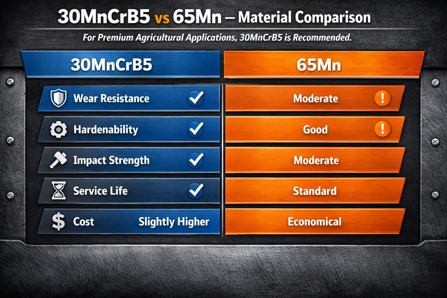 Best quality rotavator blade in punjab