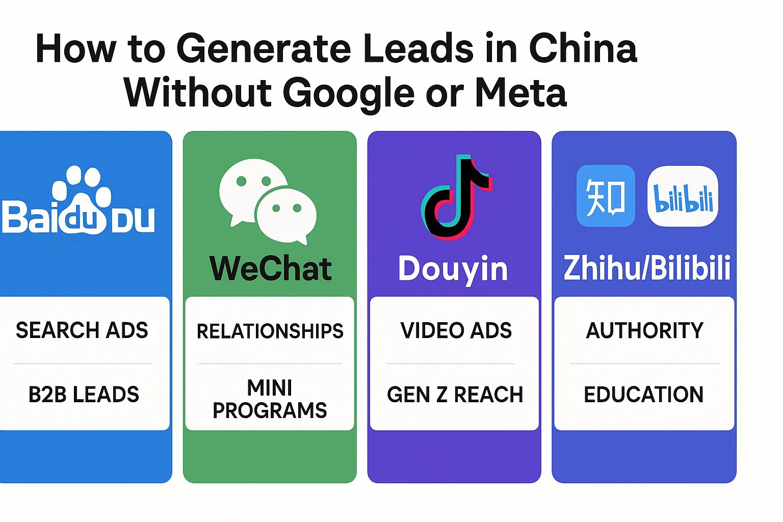 Leads generation in china