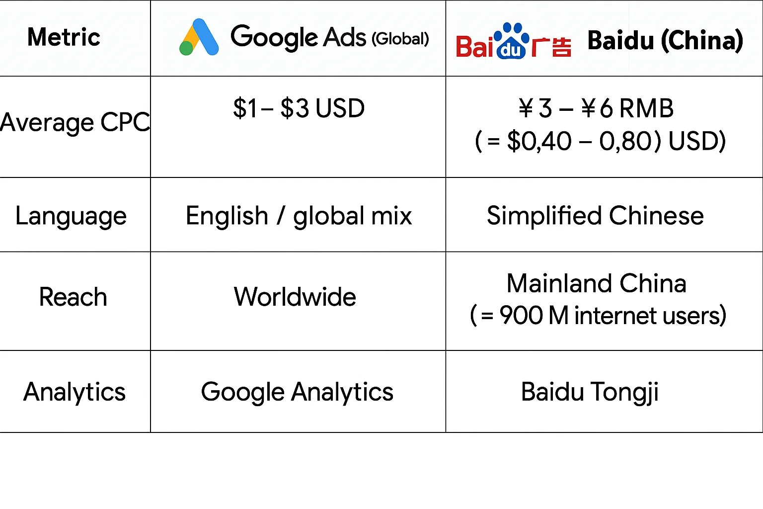 Google ads alternative