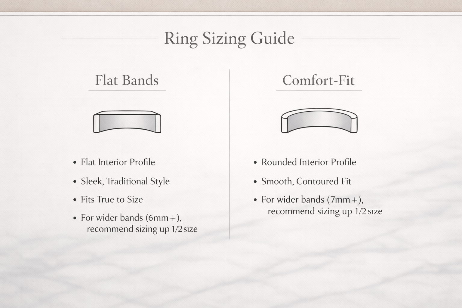 A ring sizing guide comparing flat bands with traditional interior profiles to rounded comfort-fit bands.
