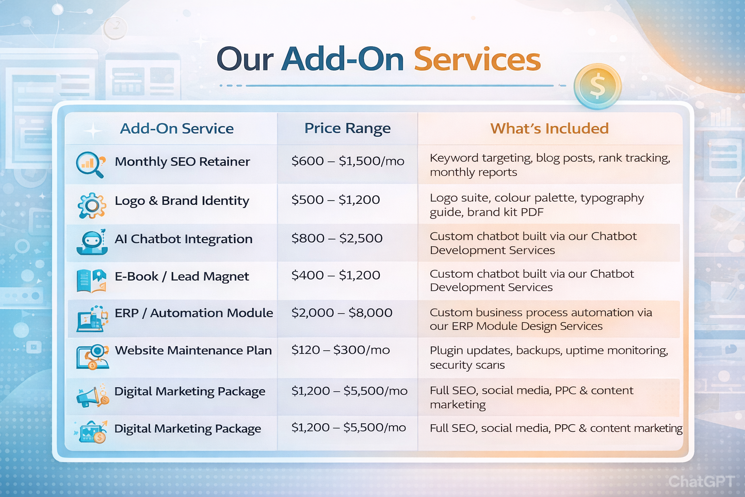 custom services in web design