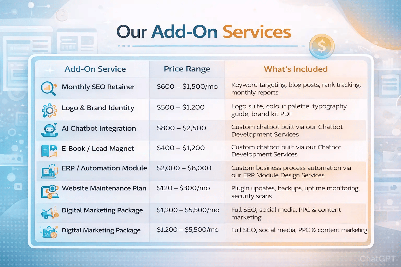 wordpress vs custom website