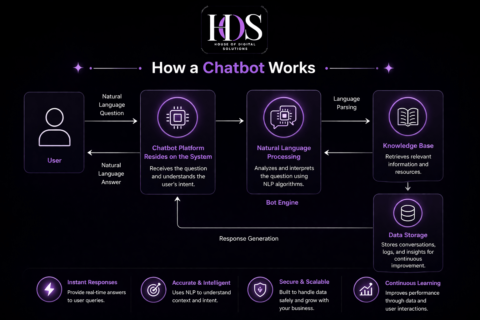 Chatbot development pakistan