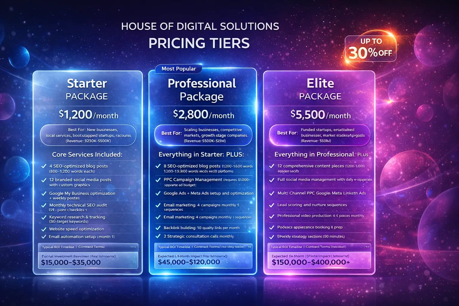 digital marketing packages