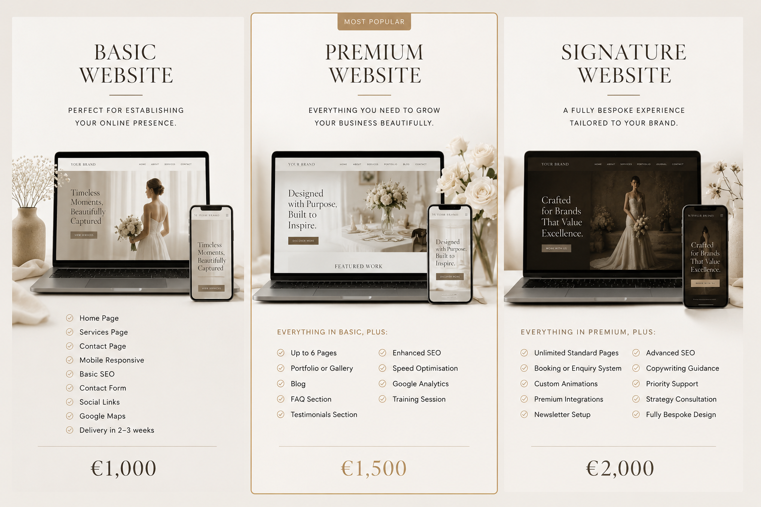Comparison table for three photography web design packages showing features, pricing, and responsive layouts.