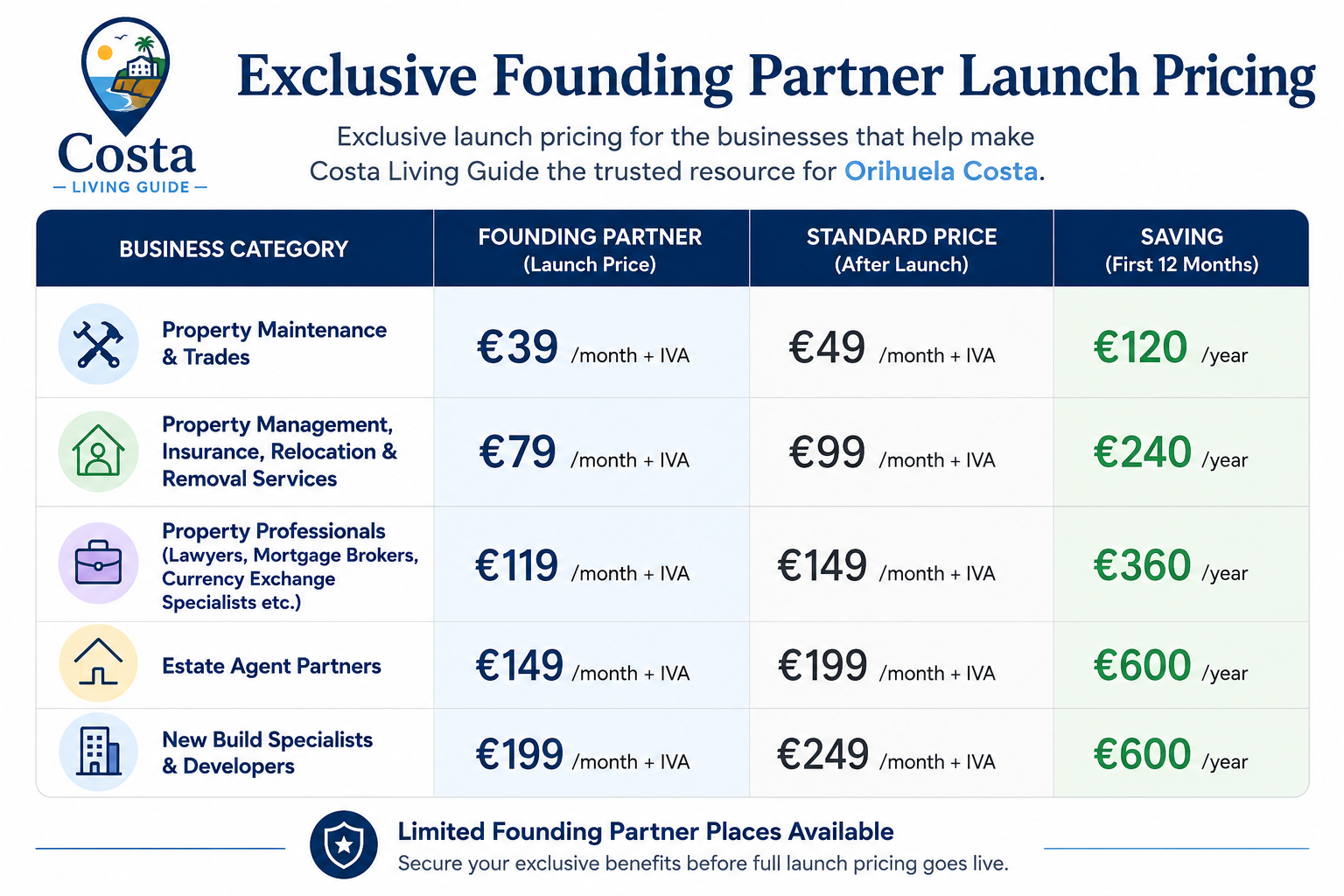 Costa Living Guide Founding Partner Pricing
