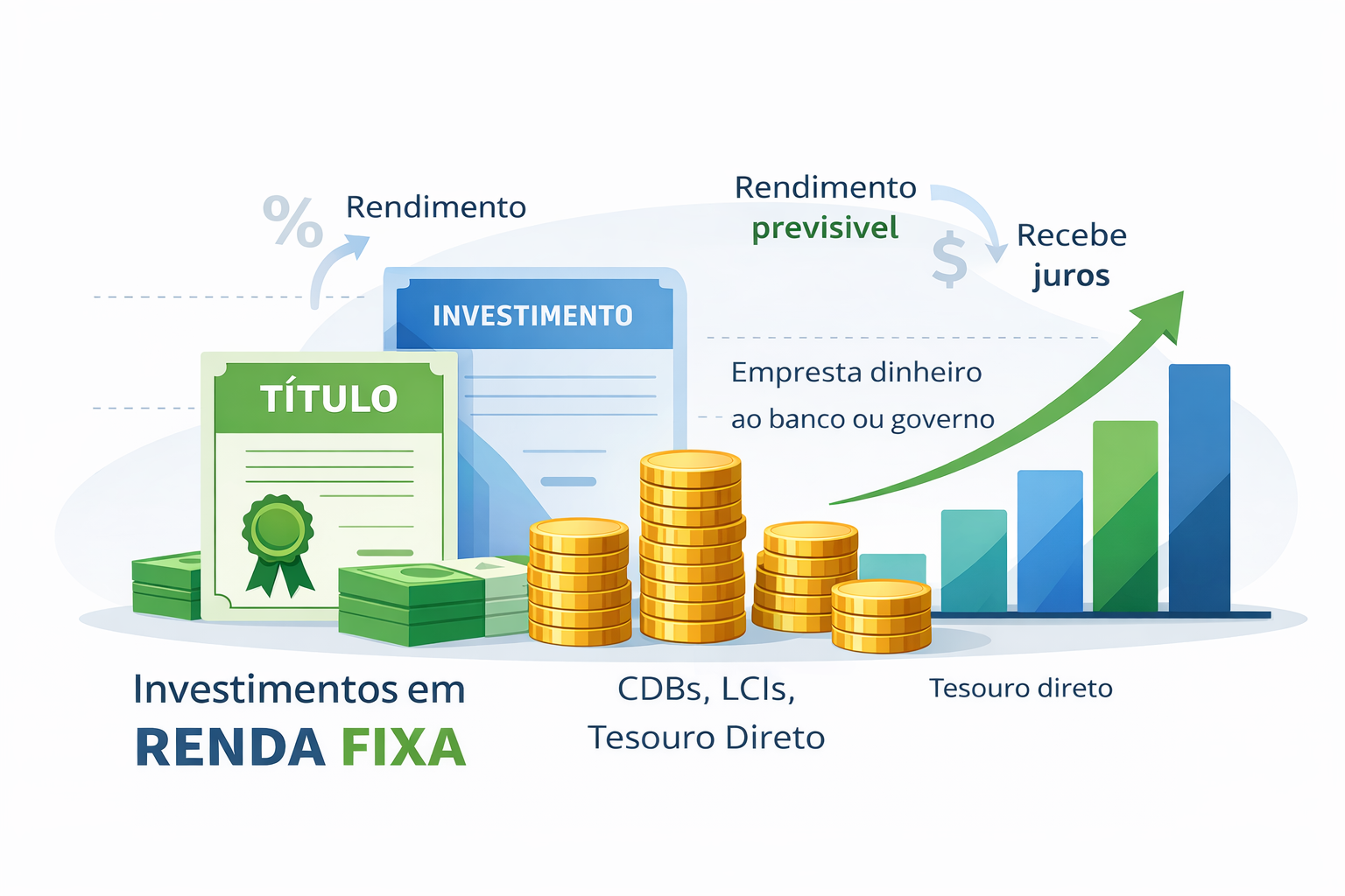 Infográfico sobre investimentos em renda fixa com ícones de moedas, gráfico de crescimento e títulos como CDB e Tesouro